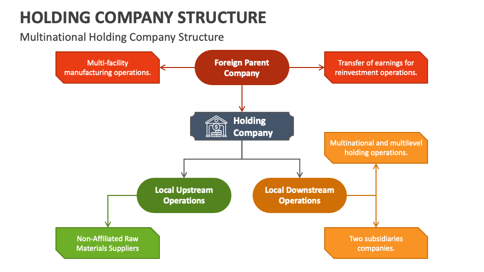 company-structure