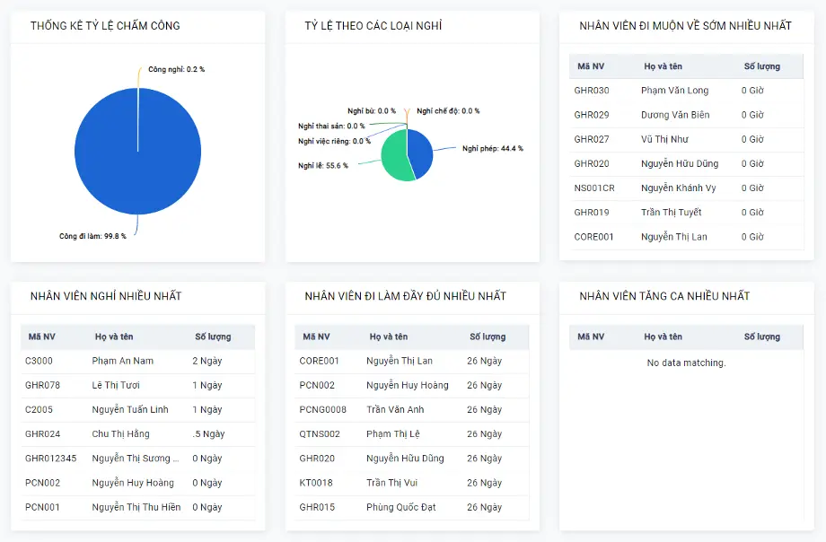 attendent-dashboard (1)