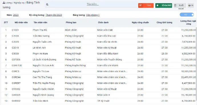 Bảng lương nhanh