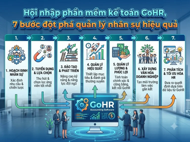 Tích hợp phần mềm kế toán GoHR 7 bước đột phá quản lý nhân sự hiệu quả