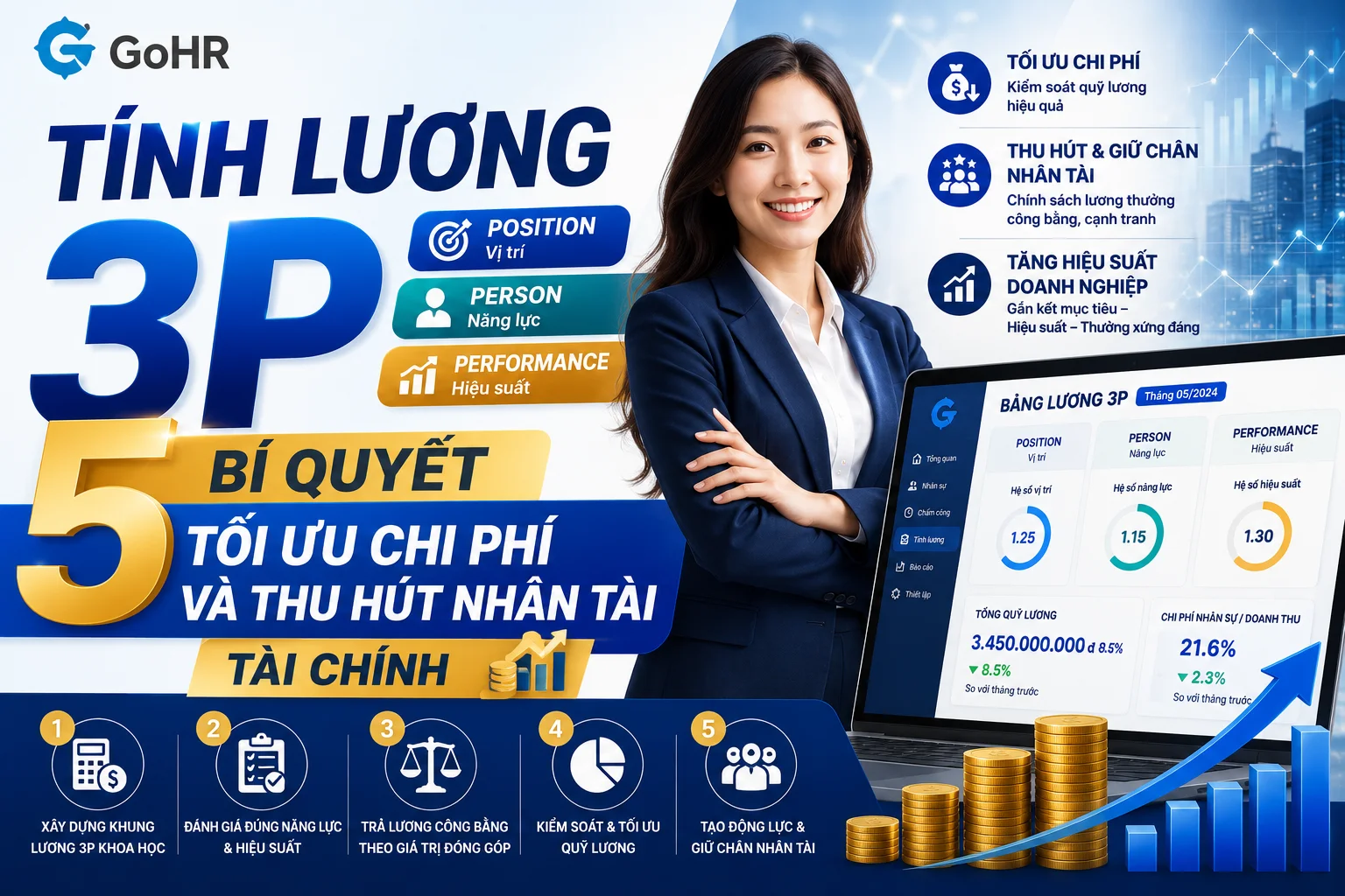 Tính lương 3P