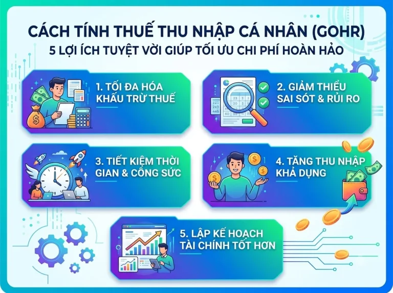 Tính thuế TNCN (GoHr) 5 Lợi ích Tuyệt vời Giúp Tối ưu Chi phí Hoàn hảo