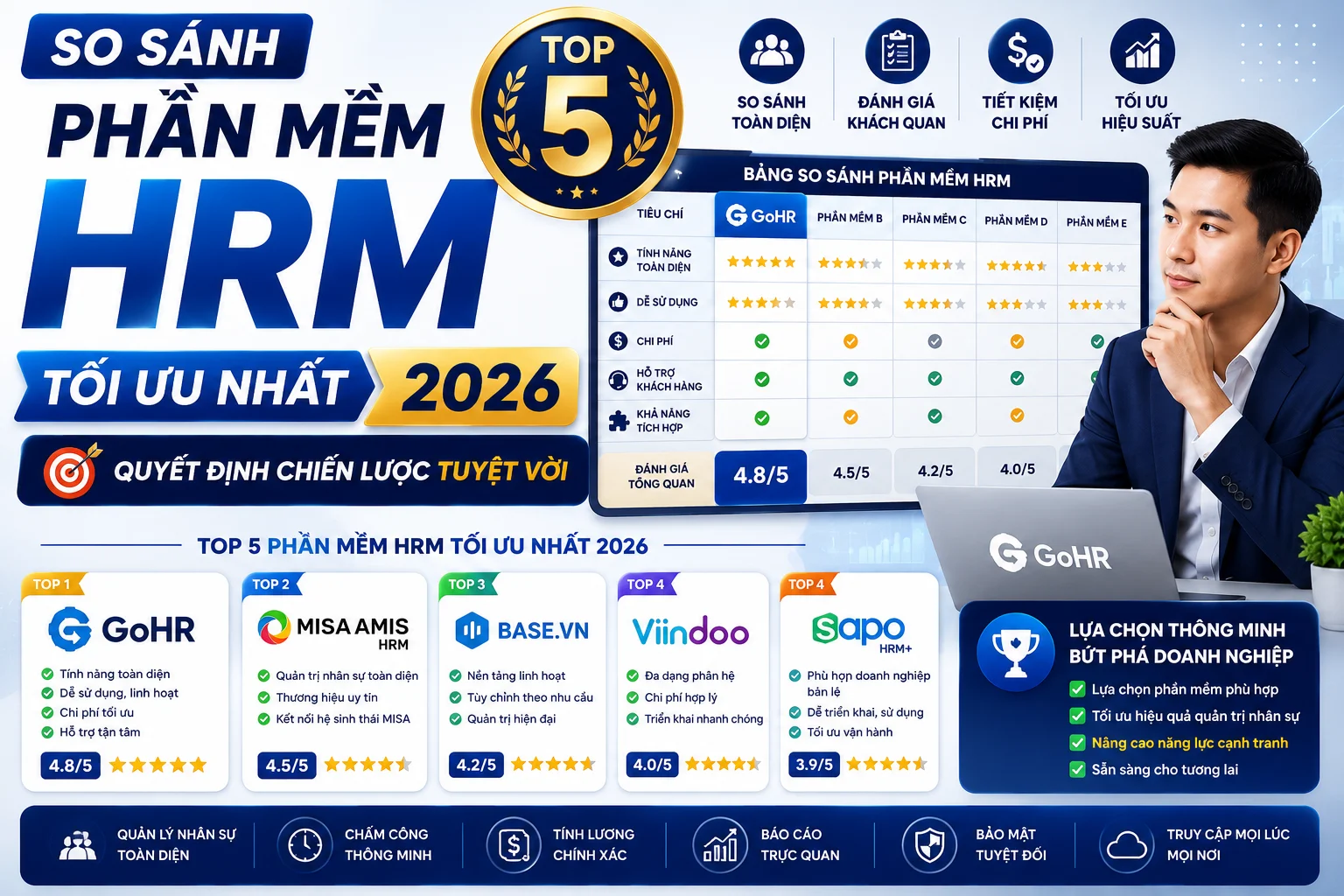 Top 5 Phần Mềm HRM